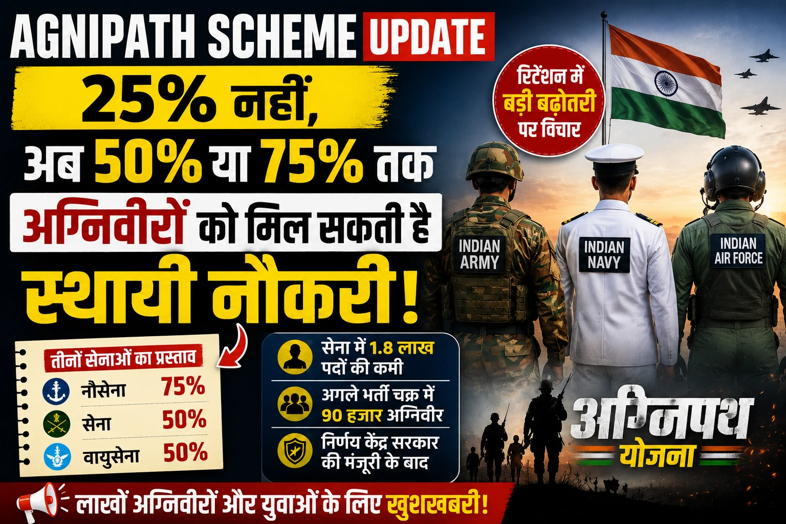 Agnipath Scheme Update: 25% नहीं, अब 50% या 75% तक अग्निवीरों को मिल सकती है स्थायी नौकरी