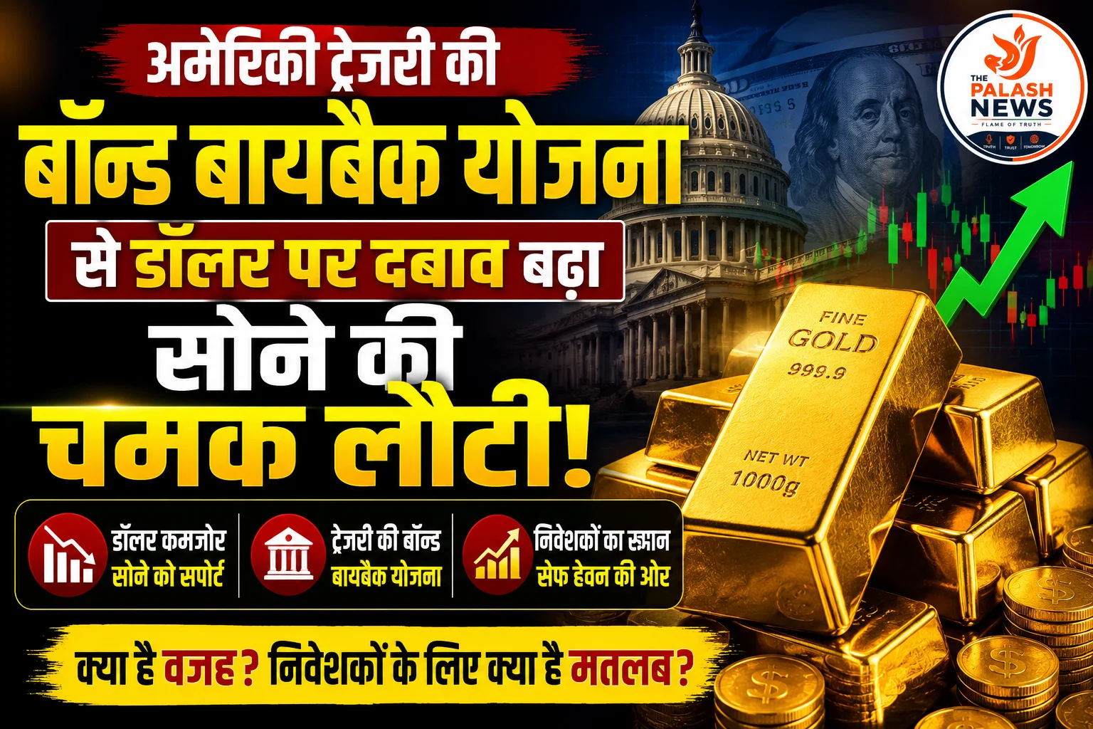 Gold Price Today: अमेरिकी ट्रेजरी की बॉन्ड बायबैक योजना से सोने में तेजी, जानें क्या है वजह और निवेशकों के लिए इसका मतलब